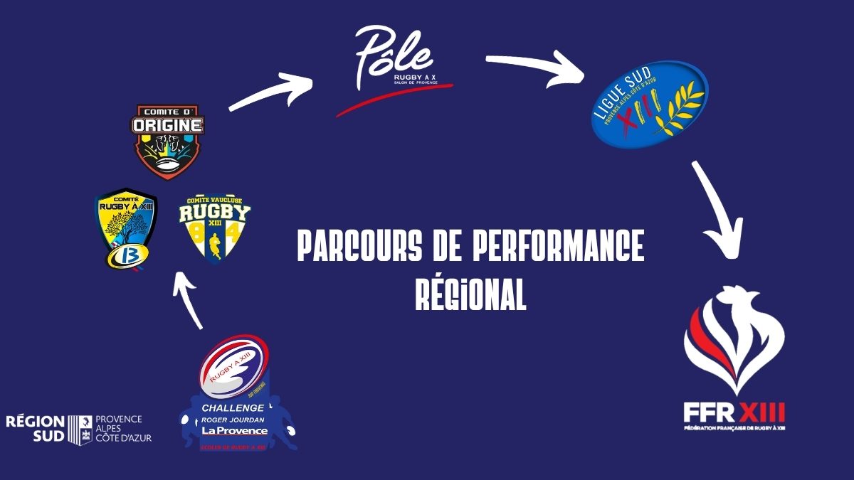 Challenge Roger Jourdan — La Provence