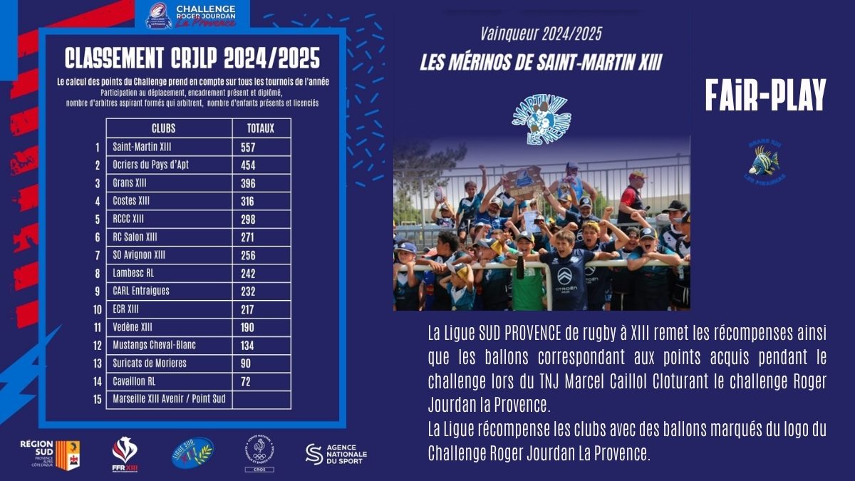 Championnat Régional U17