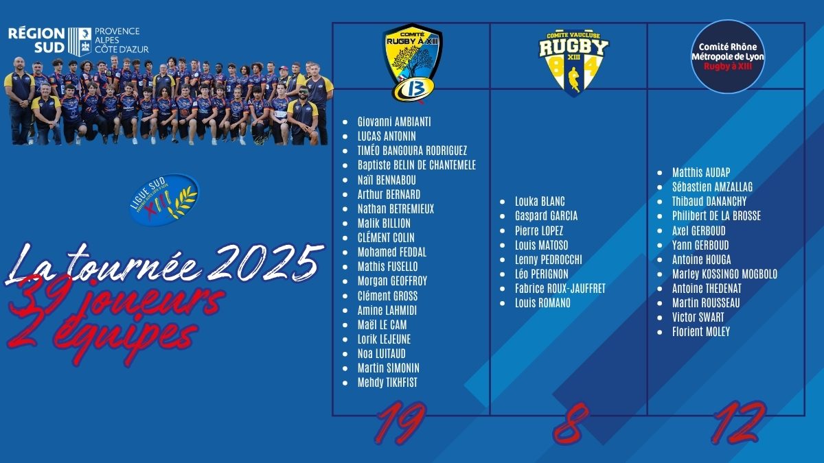 Développement du Rugby Féminin