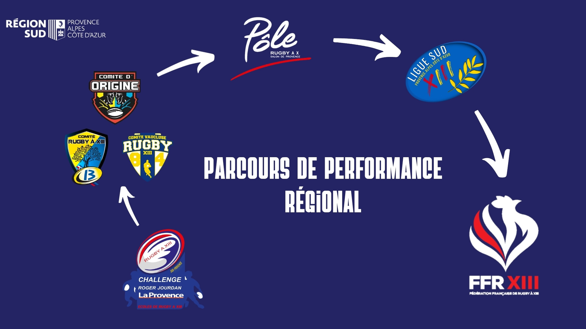 Parcours de Performance Régional