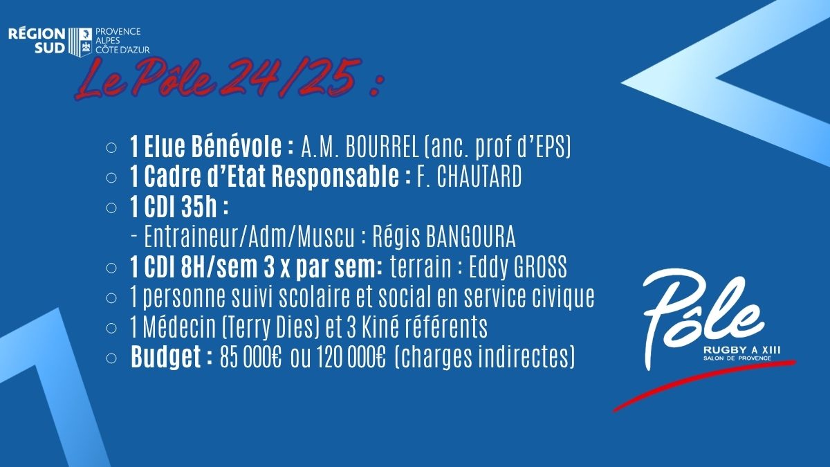 Sélection U17